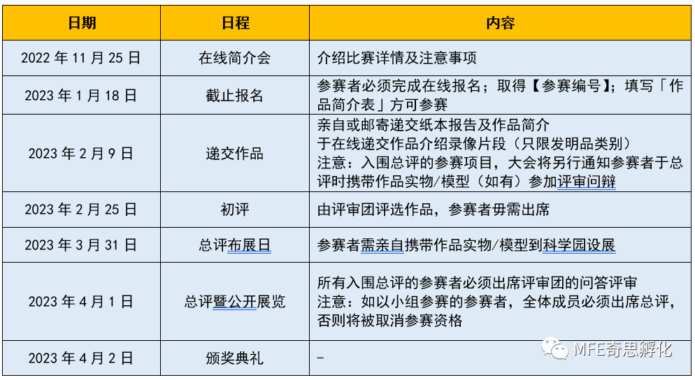 国内学生的ISEF专属参赛途径，多方位抢占ISEF晋级名额！