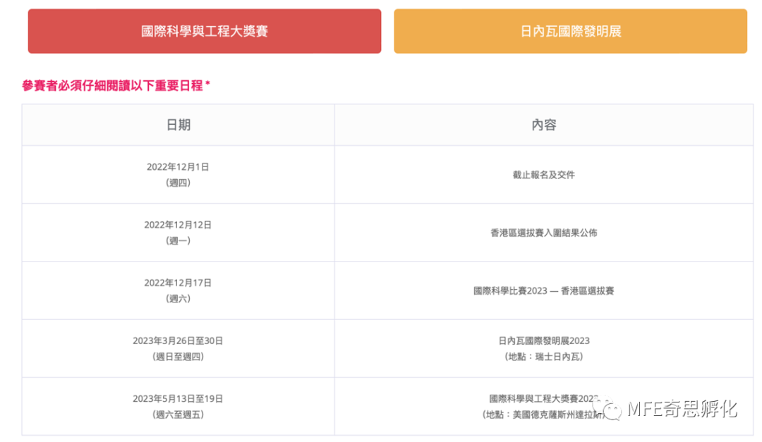 国内学生的ISEF专属参赛途径，多方位抢占ISEF晋级名额！