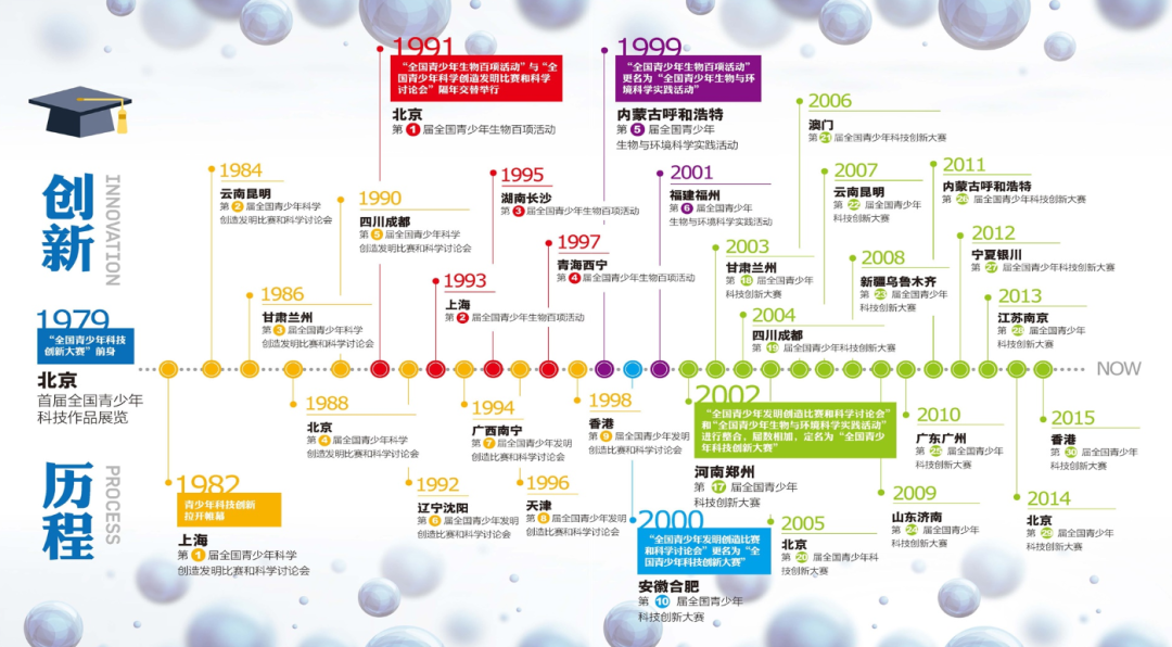 第37届全国青科赛即将开赛！晋级难度“万里挑一”，目标2024 ISEF！