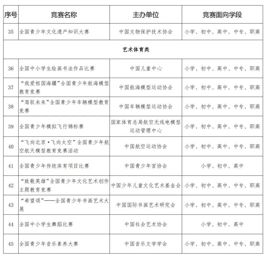 第37届全国青科赛即将开赛！晋级难度“万里挑一”，目标2024 ISEF！