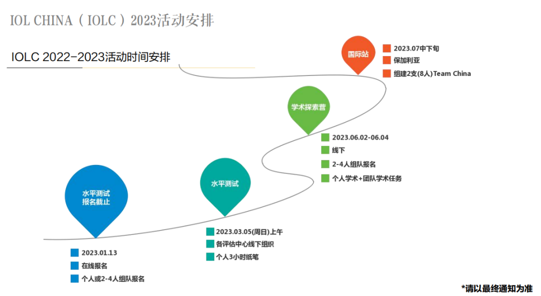 【语言学竞赛】IOL语言学奥赛竞赛规则解读