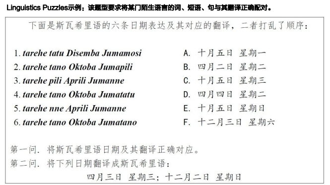 【语言学竞赛】IOL语言学奥赛竞赛规则解读