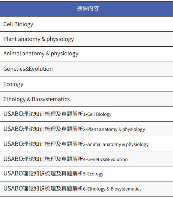 寒假备赛正当时！BBO/USABO考纲及备考指导一文全了解