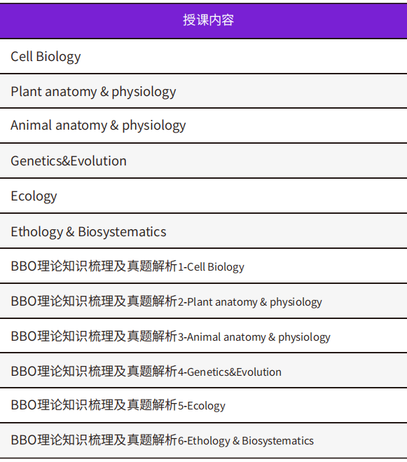 寒假备赛正当时！BBO/USABO考纲及备考指导一文全了解