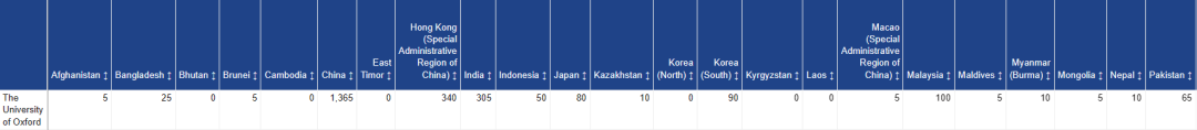 英国留学生大数据曝光！哪些大学最爱国际学生？