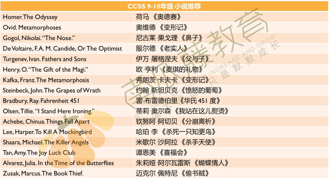 怎样阅读英文原版小说