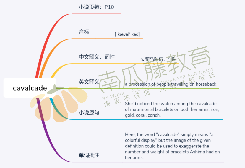 怎样阅读英文原版小说