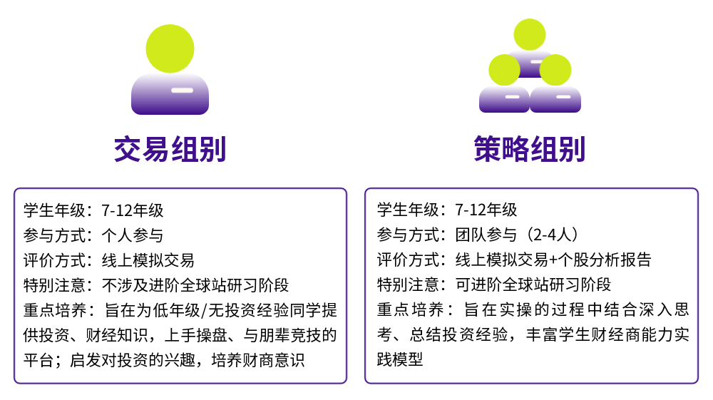 寒假开启IEO、SIC两大商赛集训！提升财商素养，助力名校申请