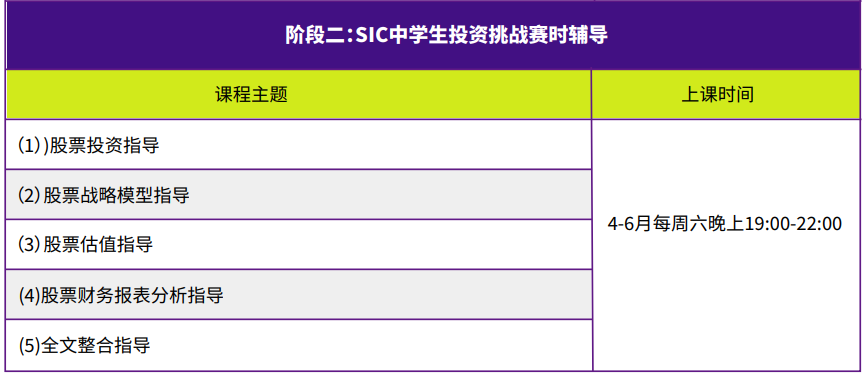 寒假开启IEO、SIC两大商赛集训！提升财商素养，助力名校申请