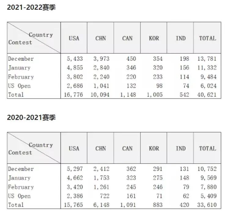 USACO12月月赛题目|USACO月赛考题+解析