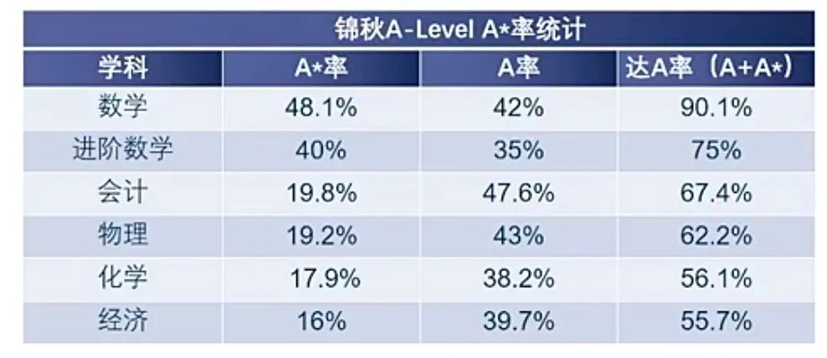 都是物理，A-Level物理与高中物理有什么区别？