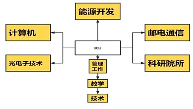 都是物理，A-Level物理与高中物理有什么区别？