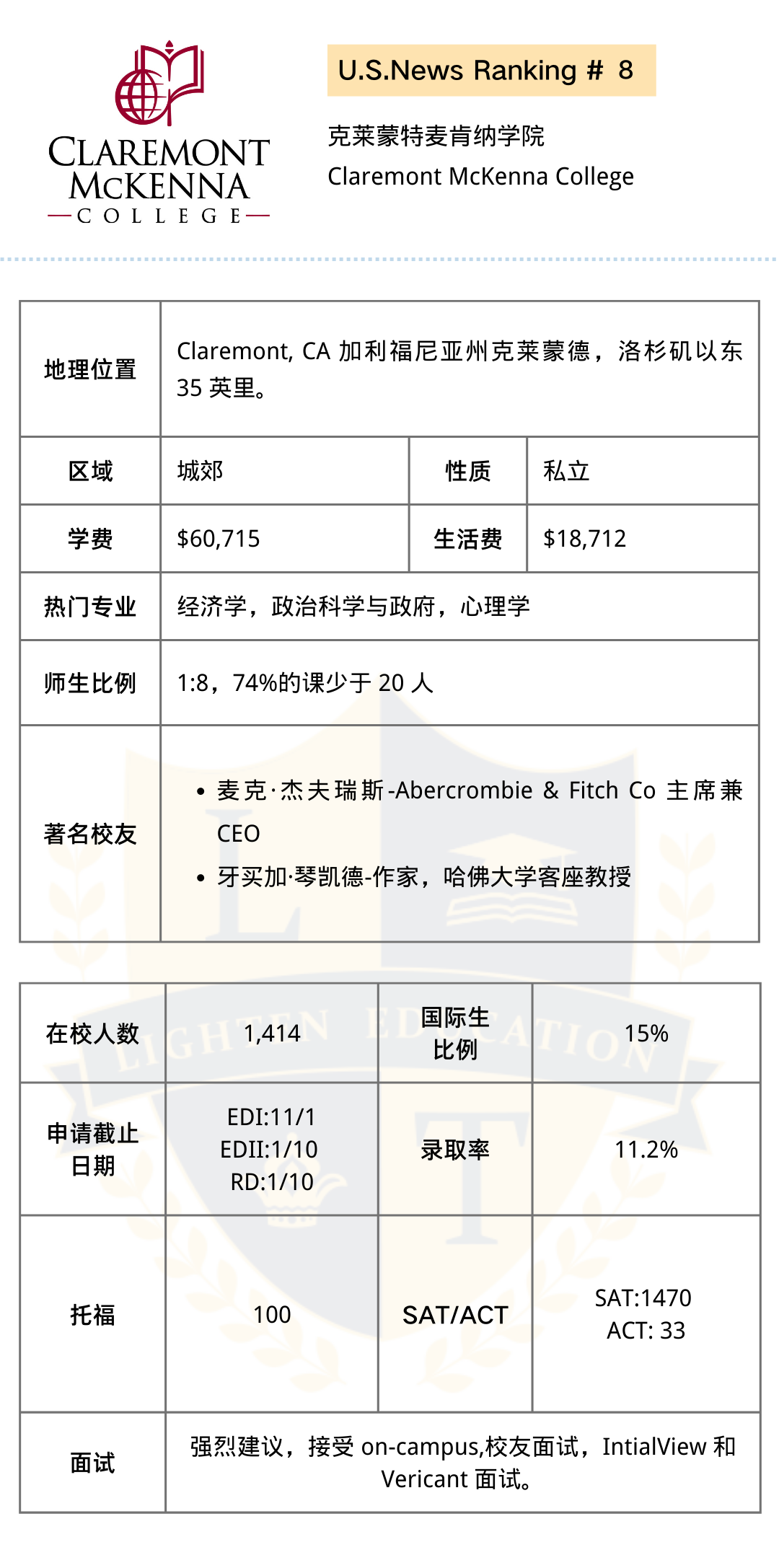 【美本申请】美国文理学院Top30（第二辑）解析来啦！快来Pick你的心仪学校！