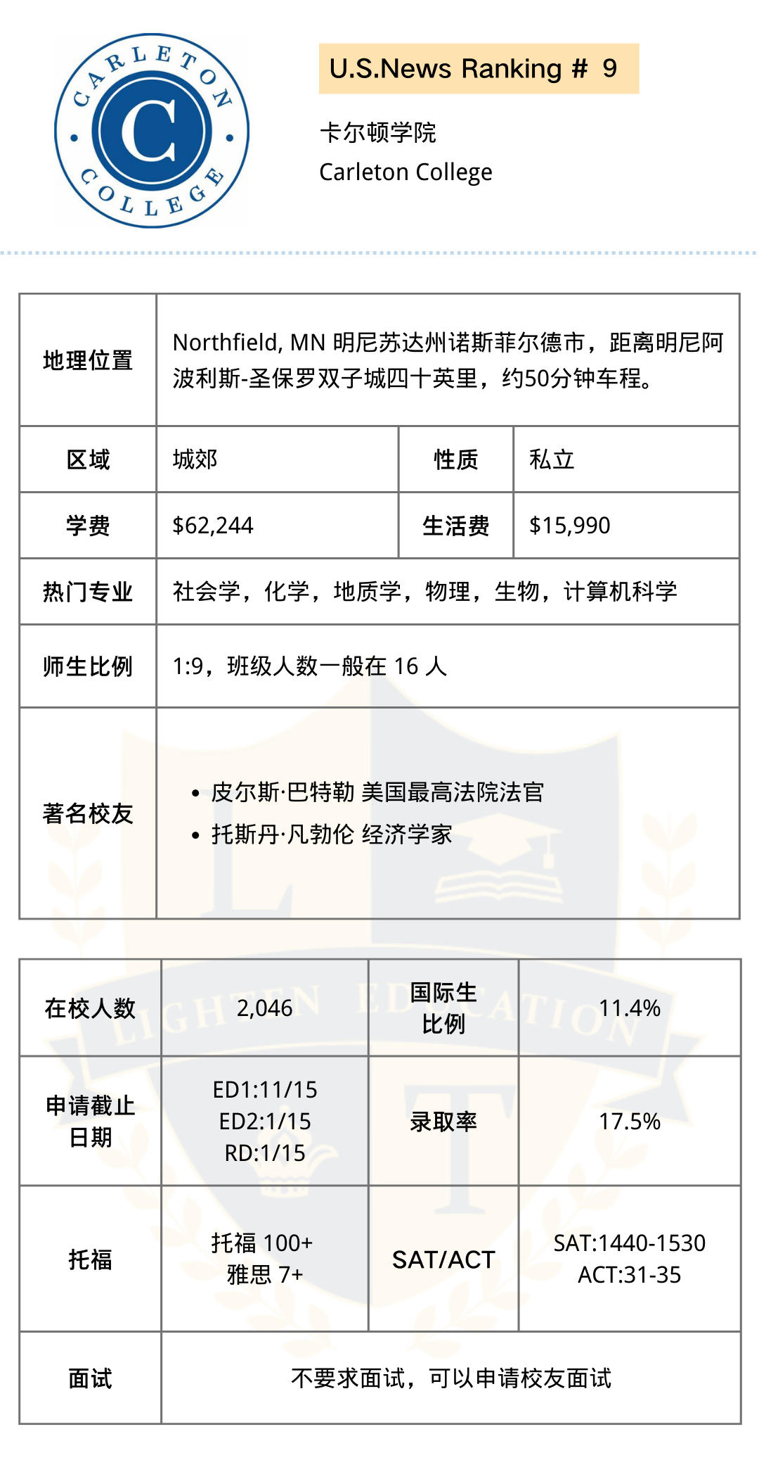 【美本申请】美国文理学院Top30（第二辑）解析来啦！快来Pick你的心仪学校！