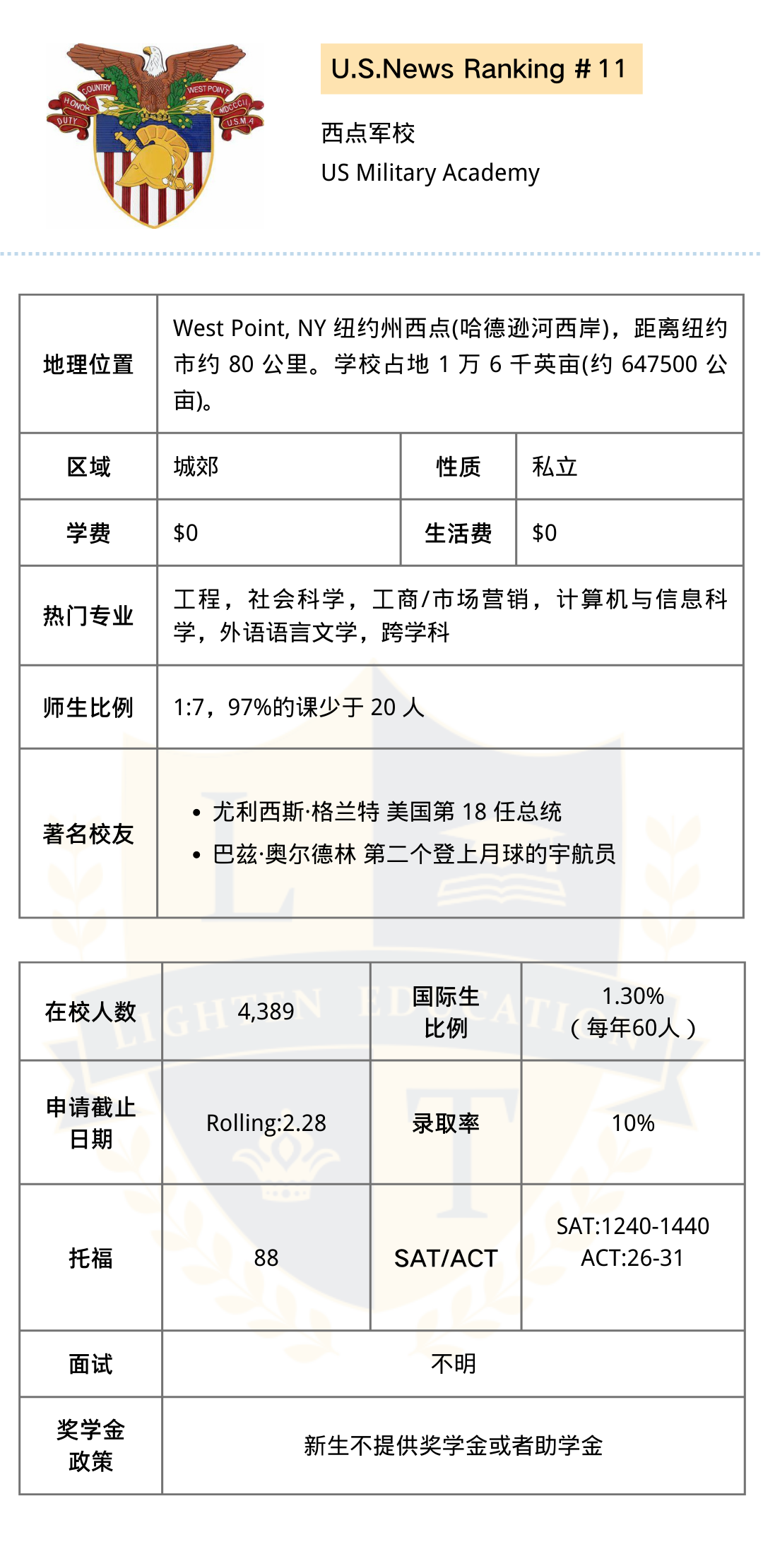 【美本申请】美国文理学院Top30（第二辑）解析来啦！快来Pick你的心仪学校！