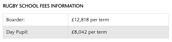 英国九大公学学费谁家最贵？一年学费40万RMB够不够？