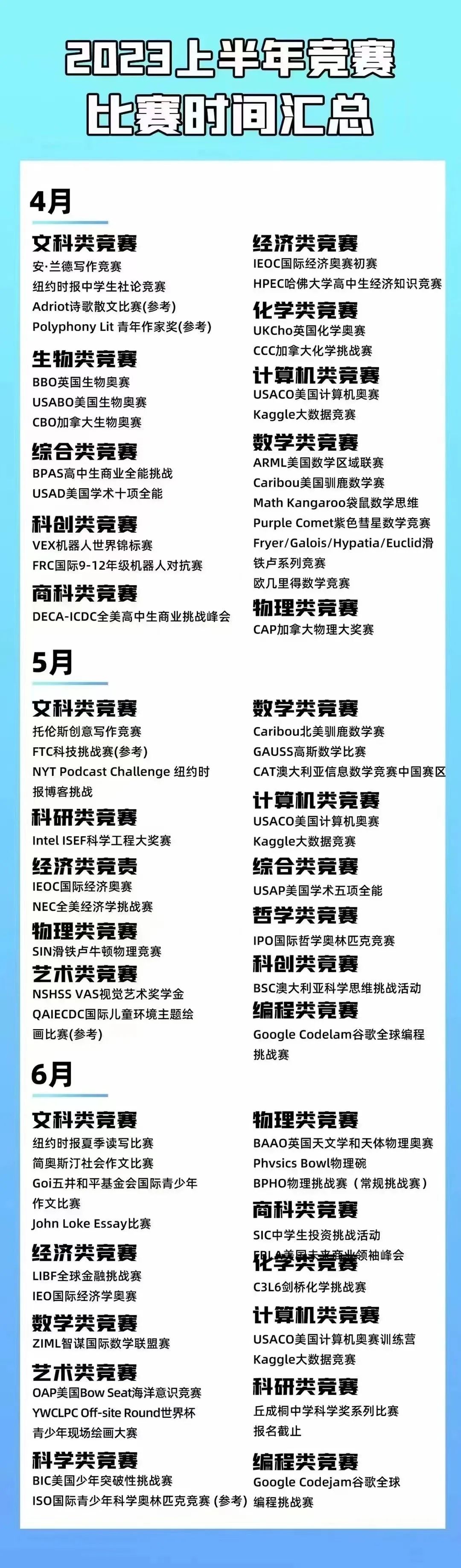 MIT多名申请人被延期、杜克大学仅录了10%的国际生，名校录取到底看什么？