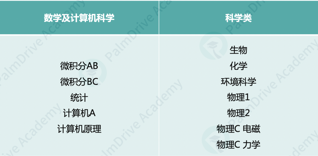 肠子都毁青！多少“爬藤”失败的理工科学生，输在了不会规划AP？