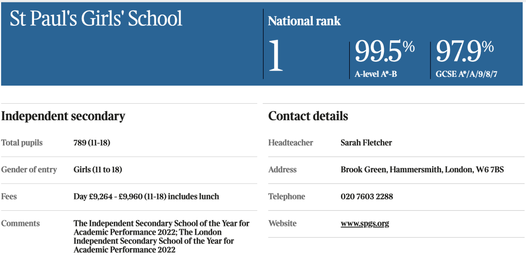 最新英国私校排名&牛剑录取情况公布！第一竟然还是它？！
