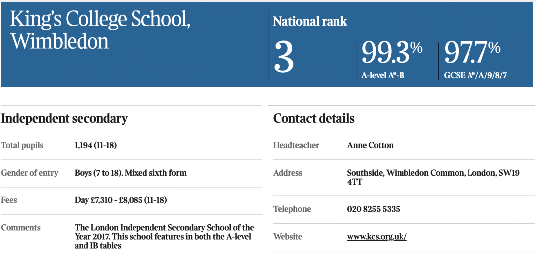 最新英国私校排名&牛剑录取情况公布！第一竟然还是它？！