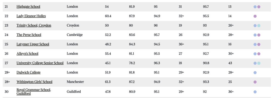 最新英国私校排名&牛剑录取情况公布！第一竟然还是它？！