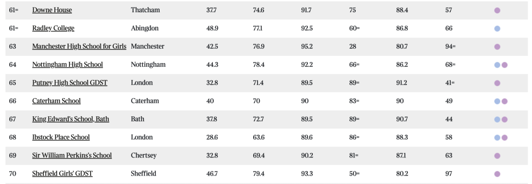 最新英国私校排名&牛剑录取情况公布！第一竟然还是它？！