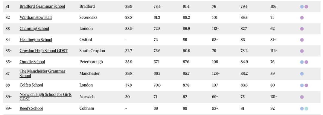 最新英国私校排名&牛剑录取情况公布！第一竟然还是它？！