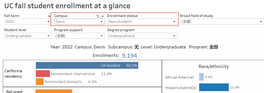 UC加州大学公布2022录取数据！中国学生缩减了多少？