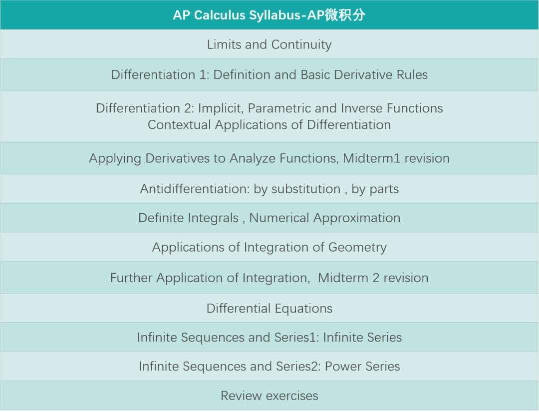如何拿下藤校申请标配AP微积分+AP统计？选考备考建议来啦！