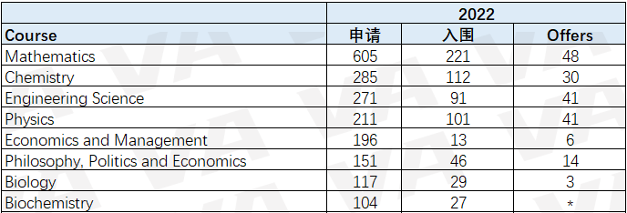 深度剖析牛剑近五年申录数据！对中国学生最友好的学院&专业是…？