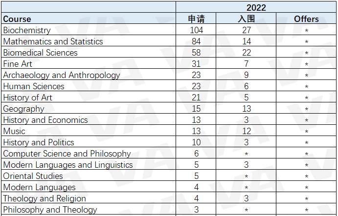 深度剖析牛剑近五年申录数据！对中国学生最友好的学院&专业是…？