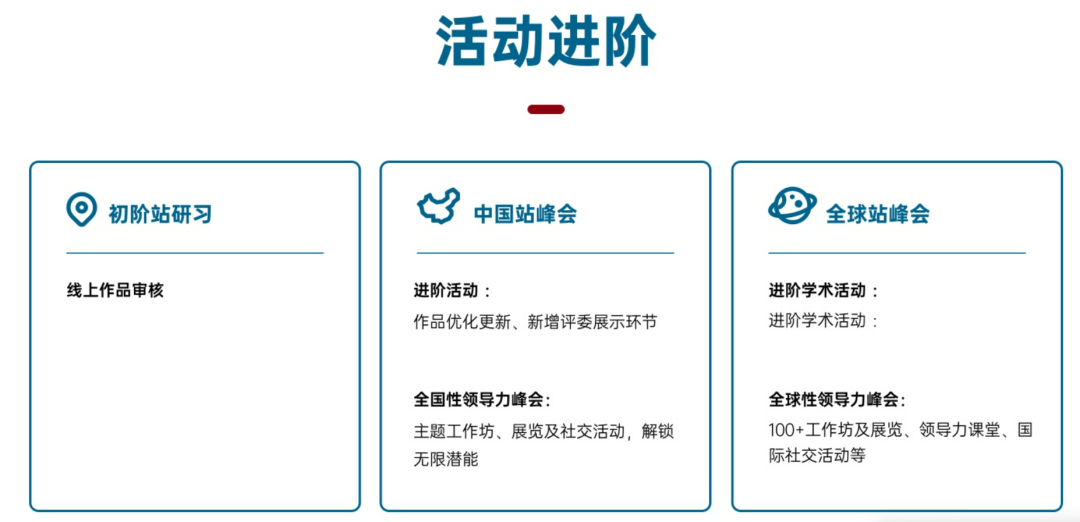 【相关资讯】HOSA2023课程培训安排，31号截止报名