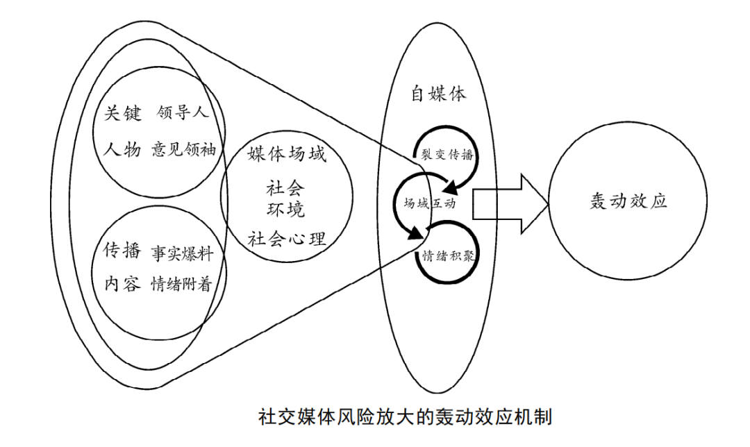 阳敌很痛苦，玩梗很欢乐