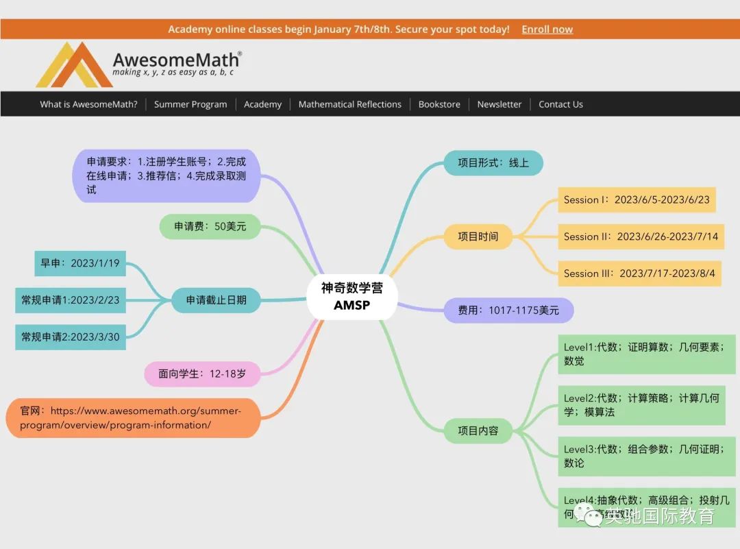 爬藤必看！！！2023年顶级数学夏校合计推荐