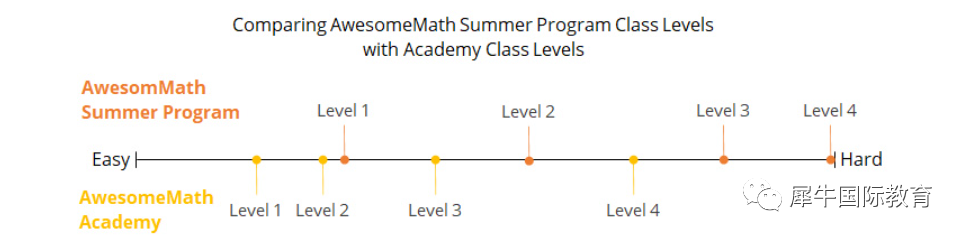 重磅！2023AwesomeMath夏令营申请已开启，MIT重磅推荐的它牛在哪？