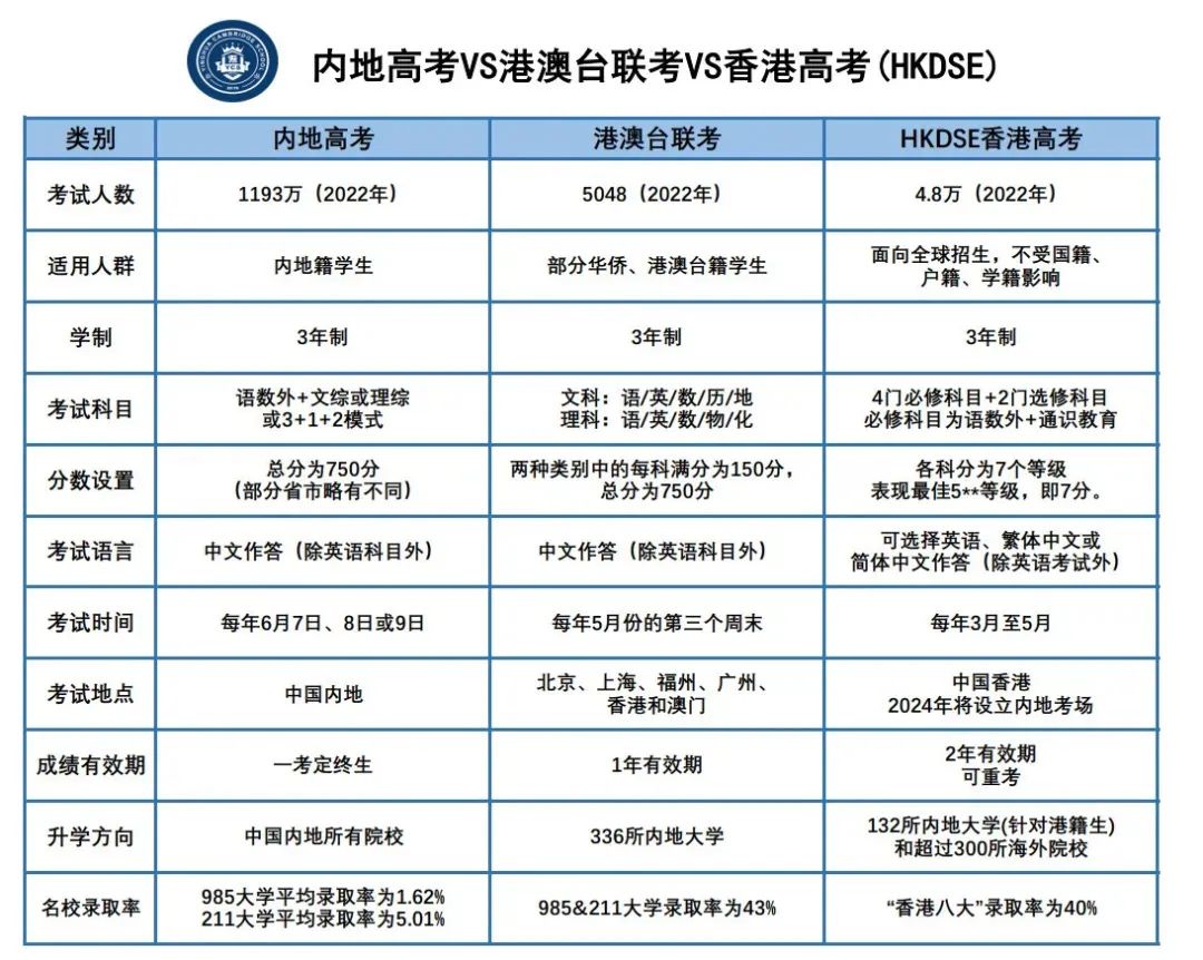 香港高中课程HKDSE如何赋能多元升学路径？一文带你了解HKDSE