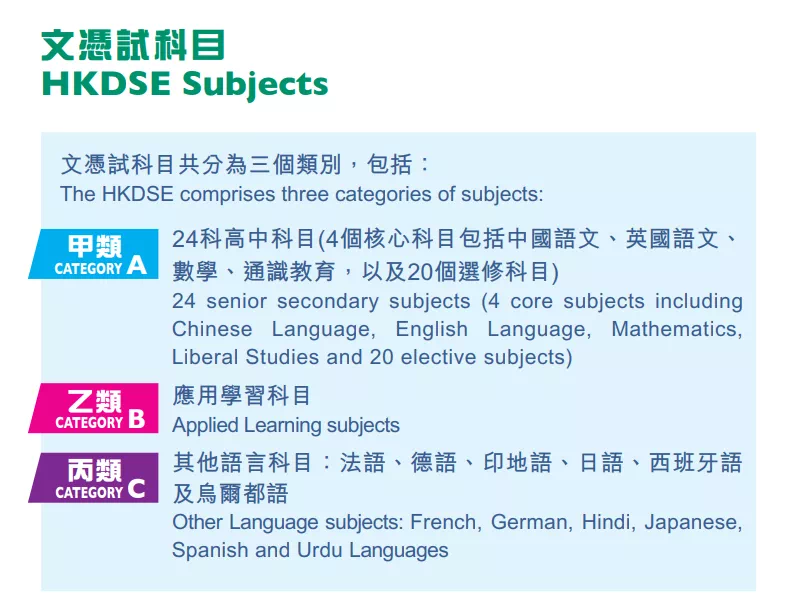 香港高中课程HKDSE如何赋能多元升学路径？一文带你了解HKDSE