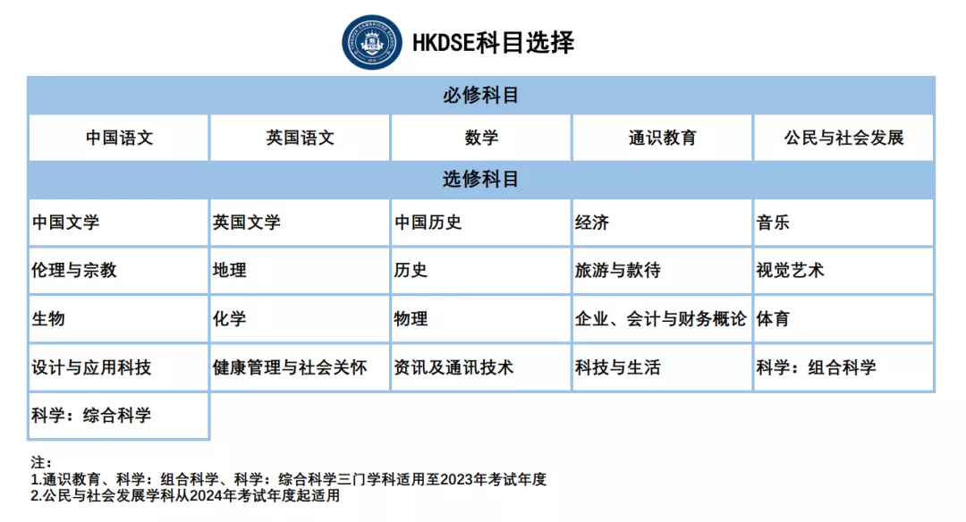 香港高中课程HKDSE如何赋能多元升学路径？一文带你了解HKDSE