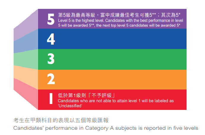 香港高中课程HKDSE如何赋能多元升学路径？一文带你了解HKDSE