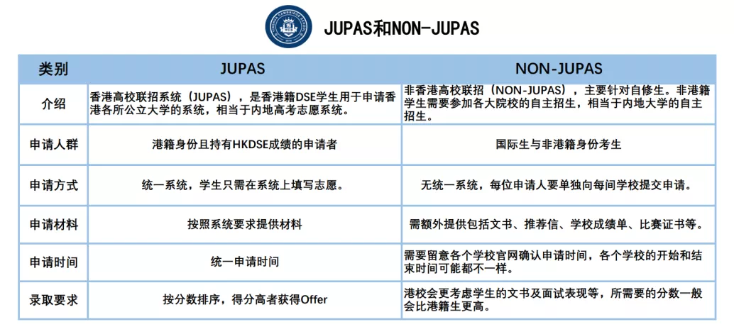 香港高中课程HKDSE如何赋能多元升学路径？一文带你了解HKDSE