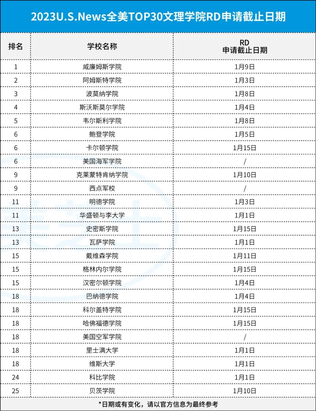 申请截止！？全美75所大学RD申请截止日期盘点！