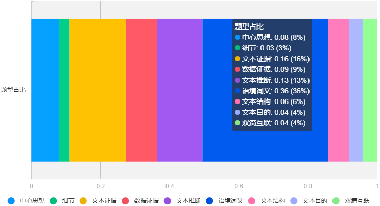 3月开考！SAT机考大揭秘，你该如何应对机考改革？