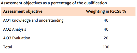 三大考试局IGCSE/Alevel经济课程侧重点有何异同？