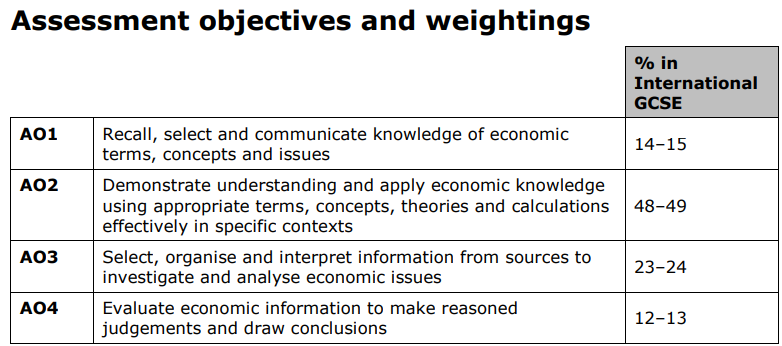 三大考试局IGCSE/Alevel经济课程侧重点有何异同？