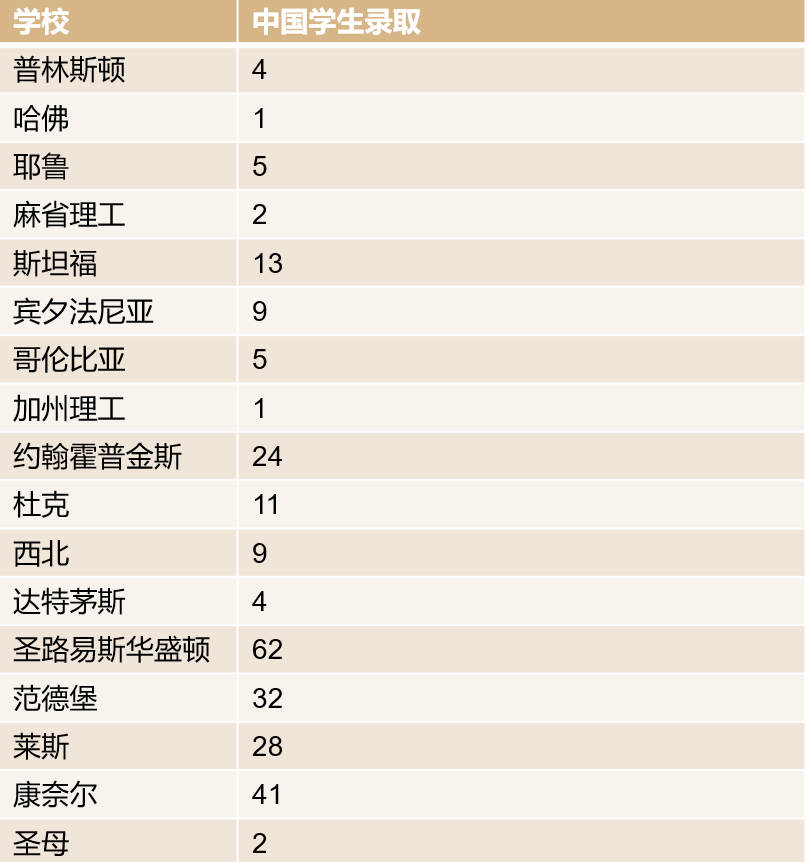 年终盘点！2022年国际学生早申人数暴涨63%，美国留学将有哪些“必然趋势”？