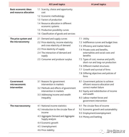 ALevel经济改革在即！评分收紧考试难度跟高，ALevel经济如何突破拿A*