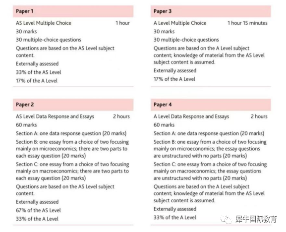 ALevel经济改革在即！评分收紧考试难度跟高，ALevel经济如何突破拿A*