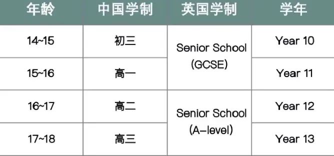 国际高中学生都在学的IGCSE课程难度如何？IGCSE课程的重要性