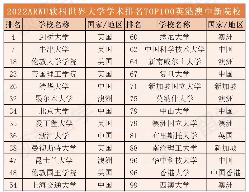 2024年QS排名将更新指标！四大排名究竟参考谁？