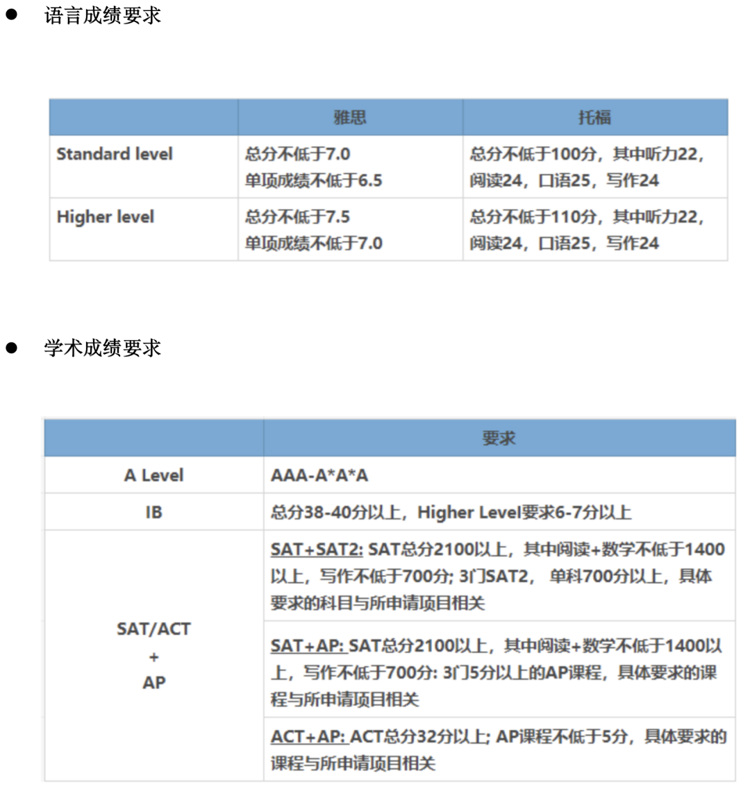 牛津大学最新录取学生画像出炉，顶尖名校录取数据暗藏哪些玄机？